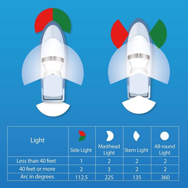 Boat Marine LED Navigation Lights Lamps，Front Boat Bow Stern for Small Boat Pontoon Yacht Skeeter