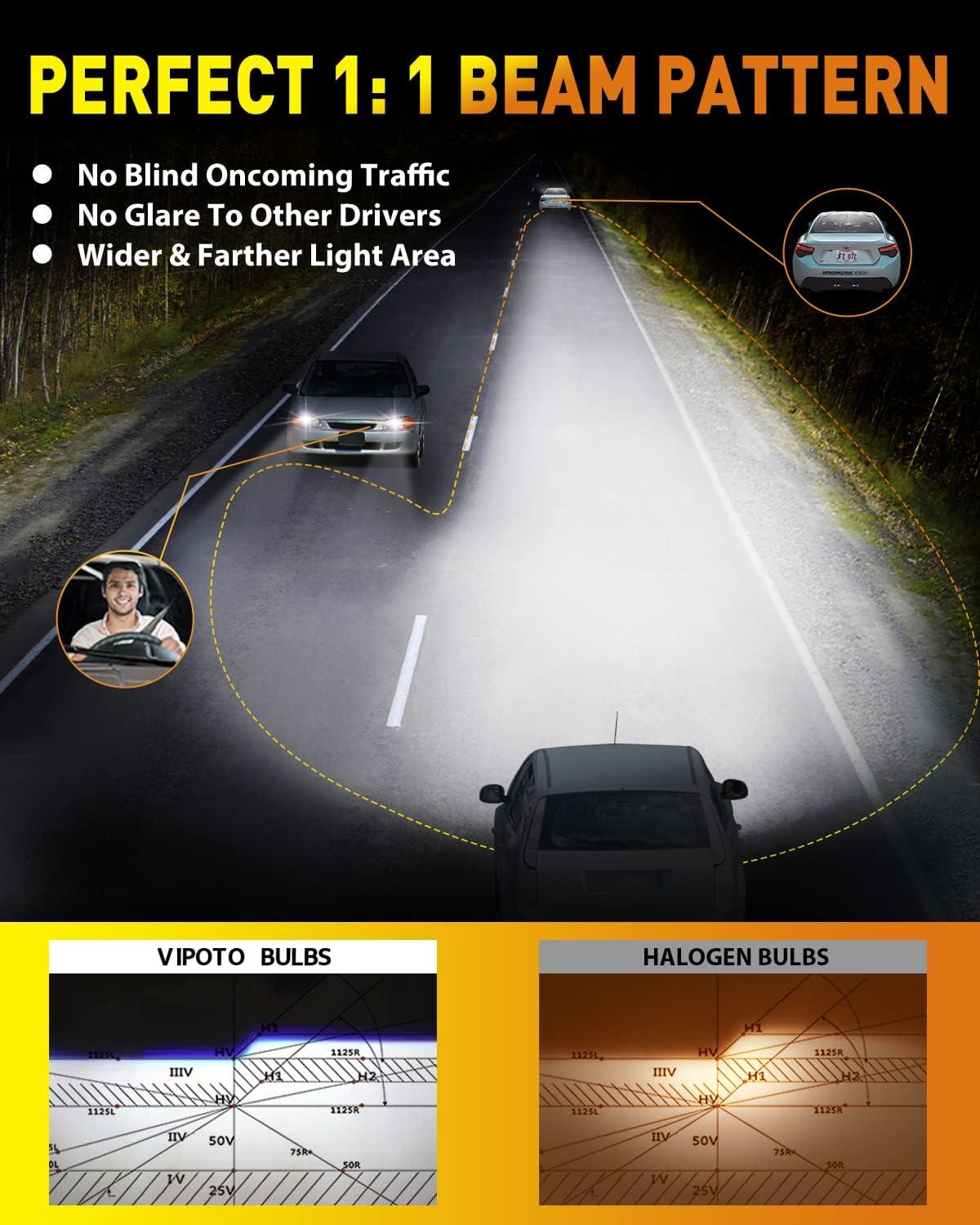100W 10000 LM Ultra-Bright 6500K Bulbs with Dual Cooling Fan Plug and Play Headlight BulbS